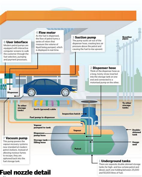 Here’s how fuel.